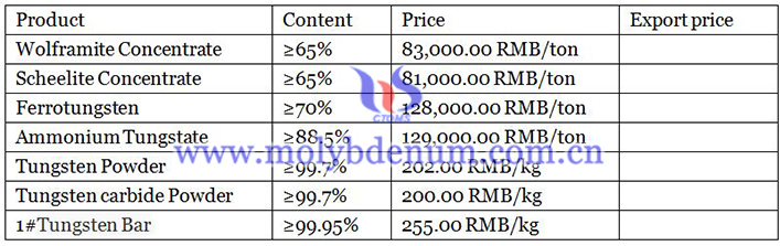 prices list of tungsten products image